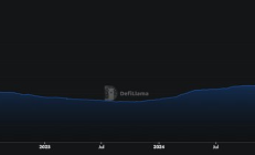 稳定币应用及区域使用状况对比分析：发生哪些变化？
