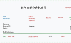 Optimum 给以太坊装内存条