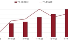 Penta Lab首篇深度研报 挖掘PENDLE大涨40%创新高