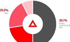 一文了解Arbitrum 的游戏王牌 XAI