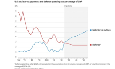 鲍威尔的“无解难题”：当美联储沦为财政部的提款机