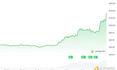 一周三倍 Dash官方总结DASH表现出色的五大原因