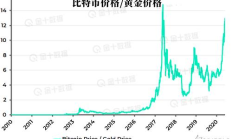 2020年比特币最低价格是多少,我有10个比特币怎么卖掉