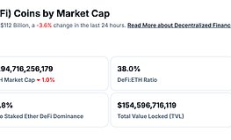 金色Web3.0日报 | 稳定币发行商Circle在美申请设立国家信托银行