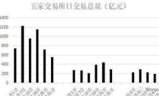 数字币交易量,币圈刷交易量有风险吗