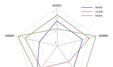 请对号入座：你到底是哪类链上玩家呢？你又适合成为哪类链上玩家呢？