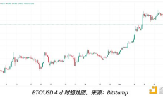 比特币探底4万 是下跌延续还是抄底机会