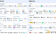 解码Web3 AI：下一代技术堆栈