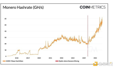 门罗币的压力测试与 PoW 安全风险