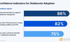 Aptos 负责人：稳定币监管将成为加密行业的“下一个催化剂”