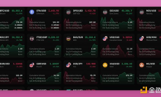 速览九个值得关注的未发币加密协议