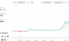 Ripple和XRP：加密政策驱动与去中心化挑战