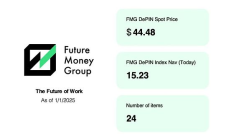 FMG市场观察：特朗普上台在即加密货币市场迎来新变局 AI+Meme热潮兴起