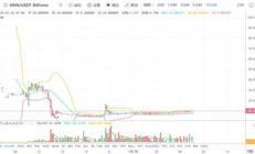 grin币价格,古灵币最新价格