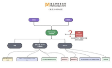 区块链项目出海 公司设立的三大要点你知道吗？