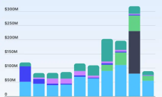 2025年代币回购汇总：总额超14亿美元 前10项目占92%