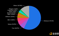 Gate Ventures 研究洞察：​​Layer2 时代下 流动性割裂问题的研究