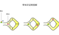 以太坊大都会时间,以太坊伦敦升级时间