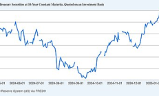 基本面再考察：目前BTC市场是典型回调还是将要走熊？