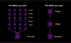 Web3 钱包正在发生范式变化：从「多链钱包」到「无链钱包」