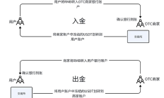 当前币圈OTC业务面临的刑事风险