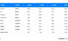 成本与供应链扰动 深度解读关税政策对比特币矿业的影响