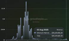 从收入看以太坊在走向衰亡？Bankless联创：有人在拆除以太坊
