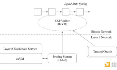 ZKByte: 基于零知识证明和BitVm的比特币Layer2拓展解决方案