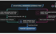 又一个华尔街经典故事：明星AI主题基金Situational Awareness崩塌始末