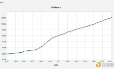 Figment 2023 年第四季度以太坊验证者报告
