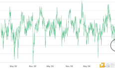 Bitwise：散户深陷绝望 未来怎么走