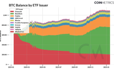 2025 美股加密掘金指南——如何迎接这场牛市盛宴？