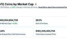 金色Web3.0日报 | 债市押注美联储宽松周期提前结束