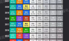 BTC现货ETF魔力初显 养老基金也要入场