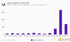 金色观察 | 交易所争上的Solana生态交易聚合器Jupiter(JUP)究竟有何特殊