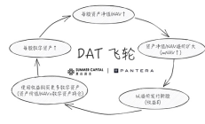 解构DAT：构建超越mNAV的深度分析