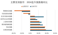 韩国股市被比特币带崩了？