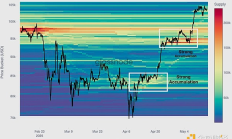 Glassnode：为何当前加密市场的现货需求强劲 衍生品表现落后？