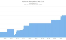 gaslimit以太坊,以太坊 gas limit