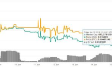 datacoin价格,维卡币交易价格