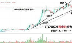 以太坊莱特币哪个,莱特币 以太坊哪个好