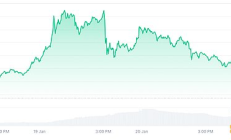 追踪TRUMP：TRUMP创建者还创建了哪些Meme币