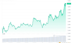 分析师：现货以太坊ETF五月份获批可能性为70%