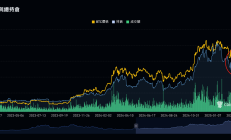 4月加密市场观察：关税阴霾笼罩下 比特币完成了资产价格的极限测试
