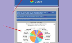 curve价格,需求或供给的非价格决定因数有哪些，如何影响需求或供给曲线的变动