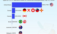 Coingecko：美国占据现货比特币ETF市场的多少份额？