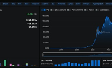 一文速览Defi发展现状