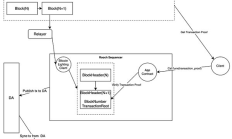 Bitcoin 的 Layer2 应该怎么做？