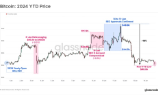 行情震荡：BTC ETF的影响还能持续多久？