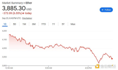 加密货币市场再遭暴跌 多头惨遭大规模强平